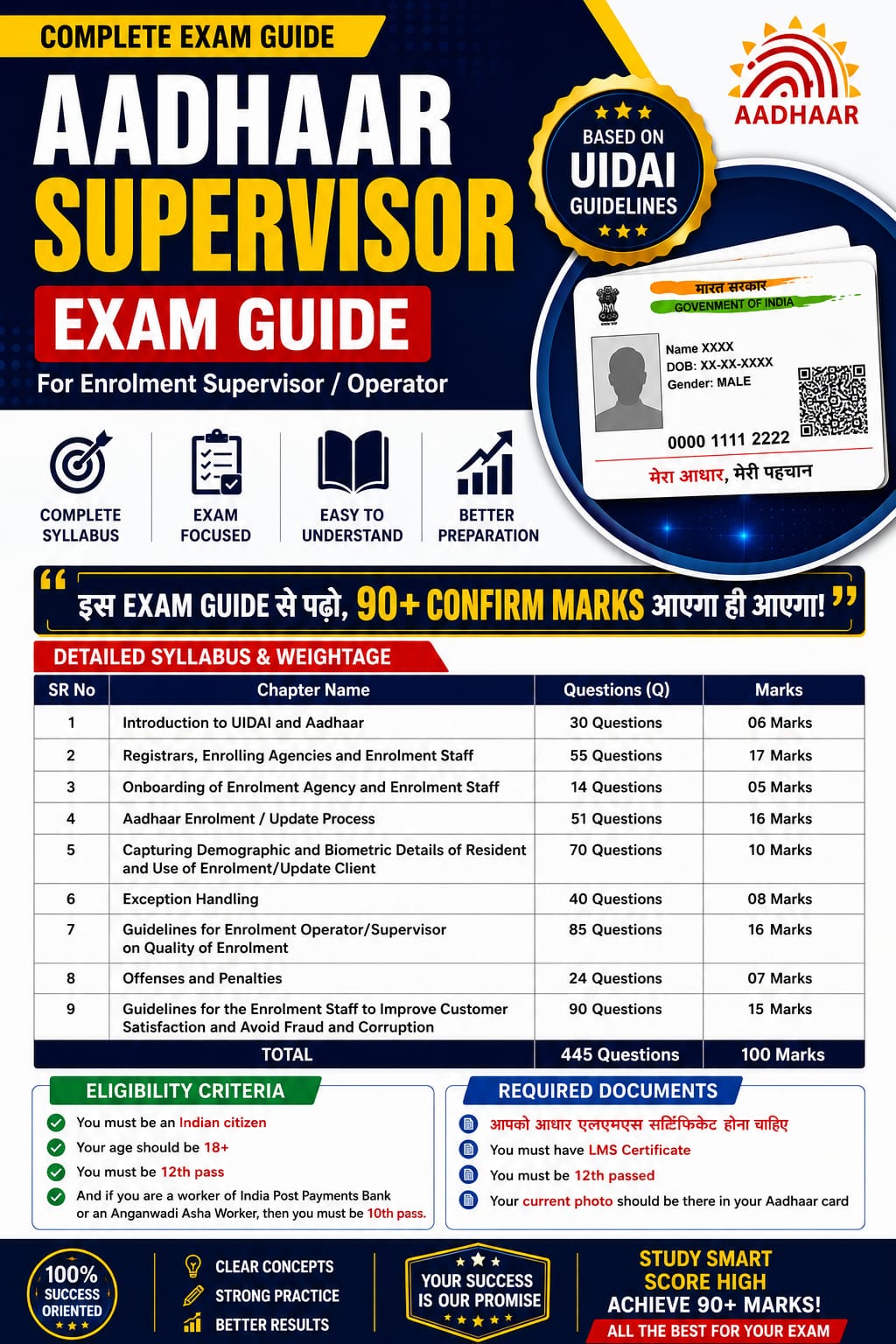 Aadhaar Supervisor-cum-Operator English Language ( 90+ mark confirm) 100% Guarantee